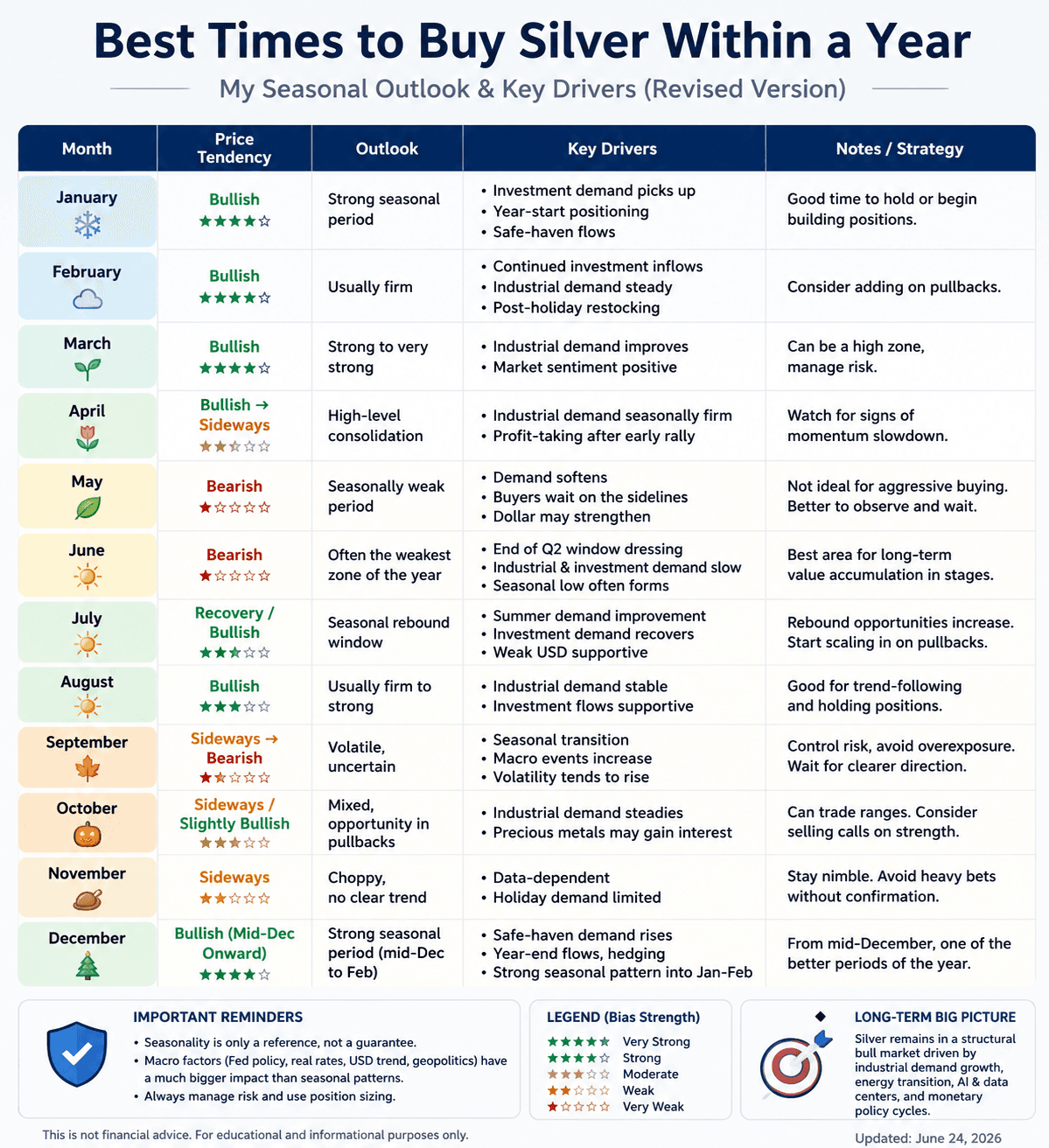Silver seasonality reference chart in English