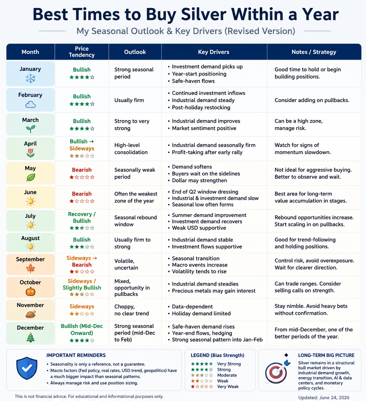 Silver seasonality reference chart in English