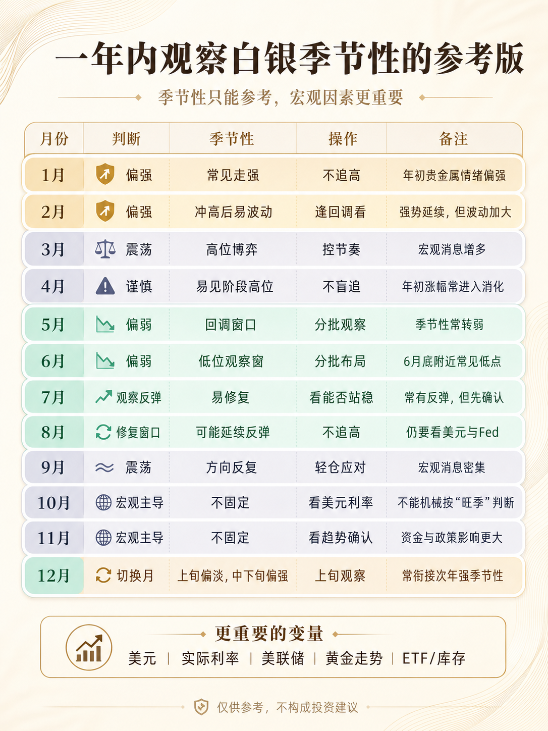 白银季节性中文参考表